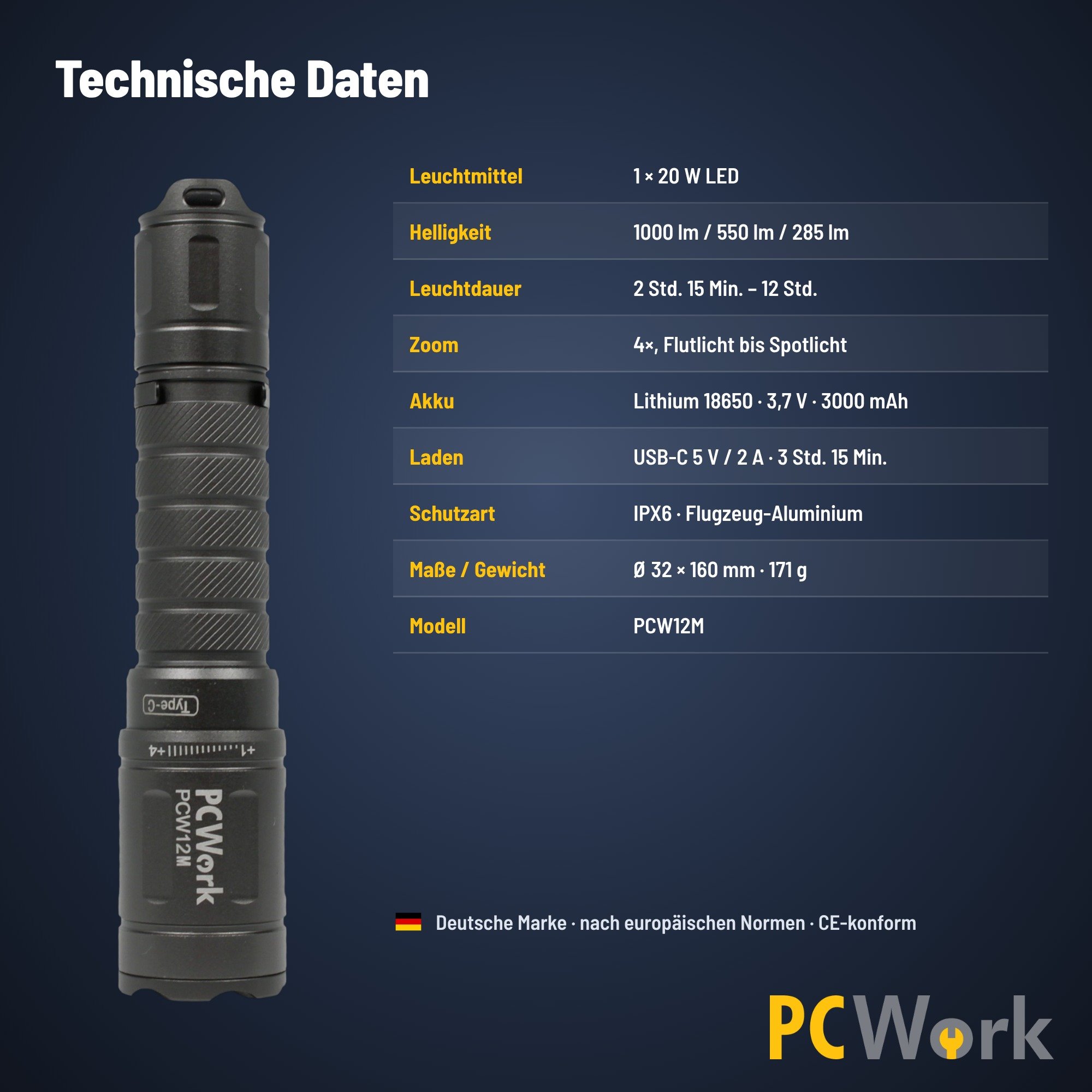 Tabelle mit allen technischen Daten und Spezifikationen der PCW12M LED-Taschenlampe