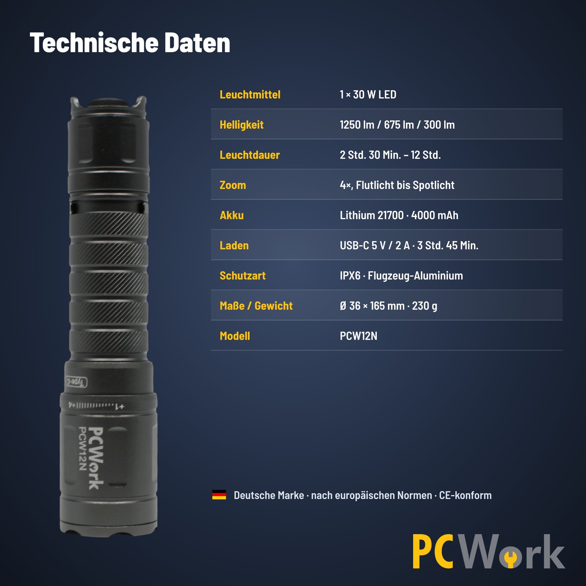 PCW12N technische Daten in der Übersicht zu Leuchtmittel, Akku, Zoom und Gehäuse