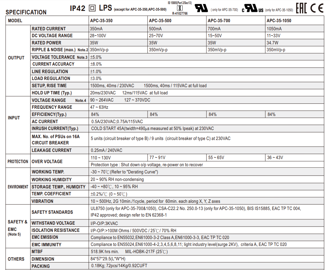 APC-35-700 Led-Trafo, 35W, 15-50V, 700mA CC, MEAN WELL