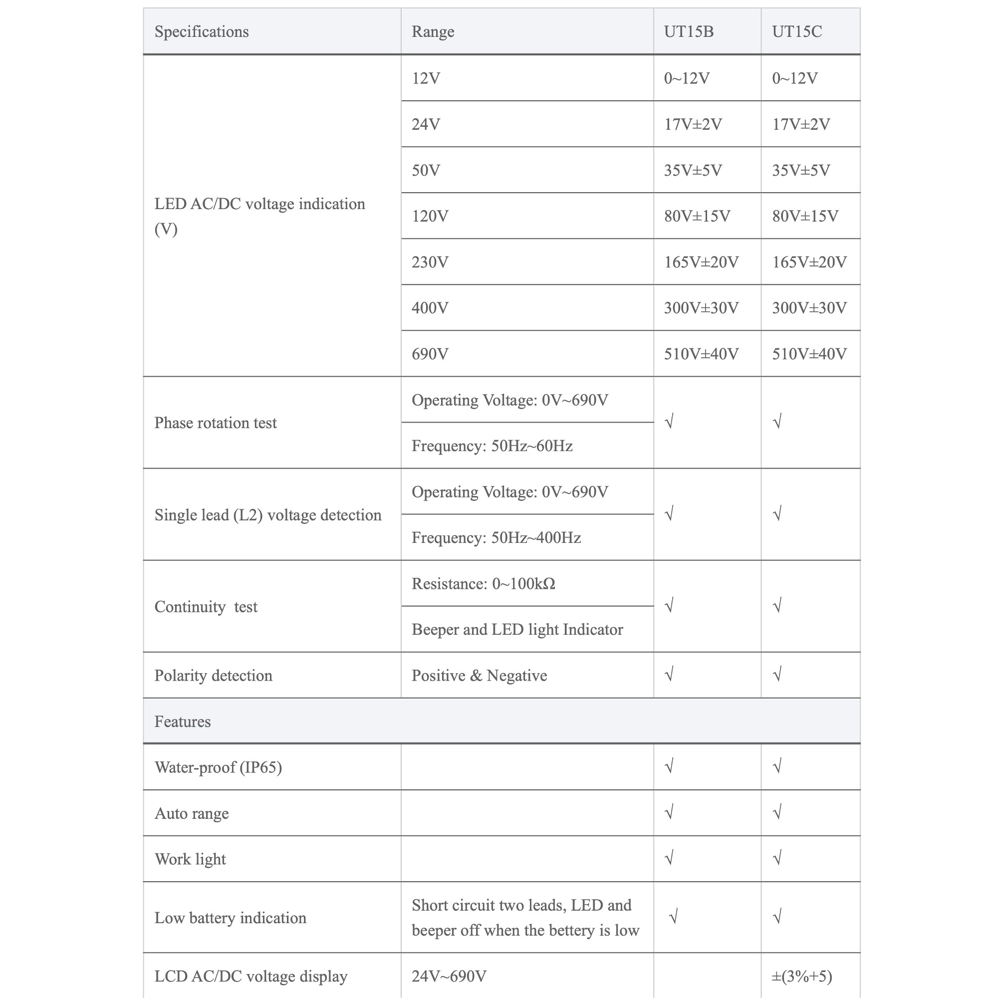 ut15c-ut15b-datasheet 