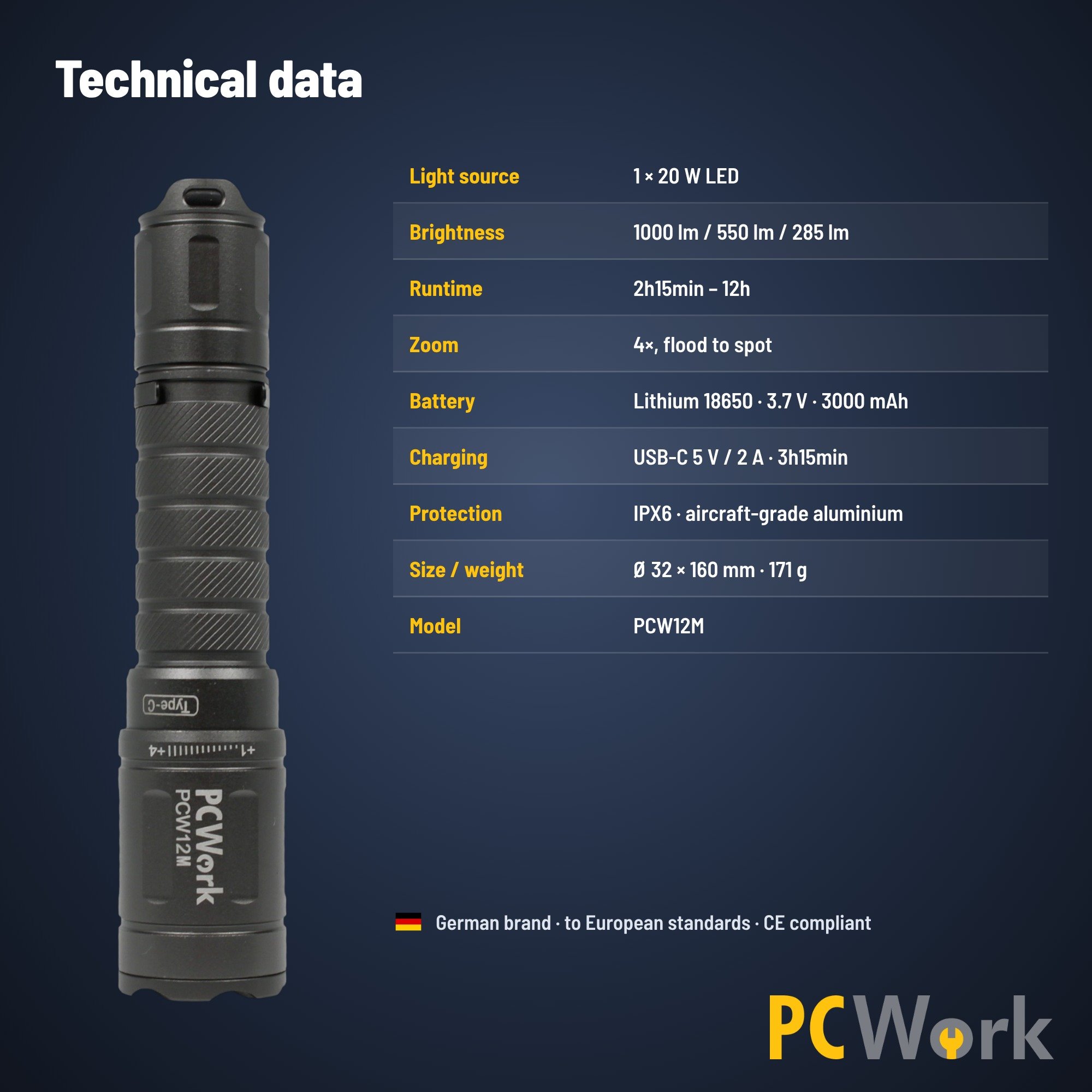 Englische Tabelle mit technischen Spezifikationen der PCW12M LED-Taschenlampe