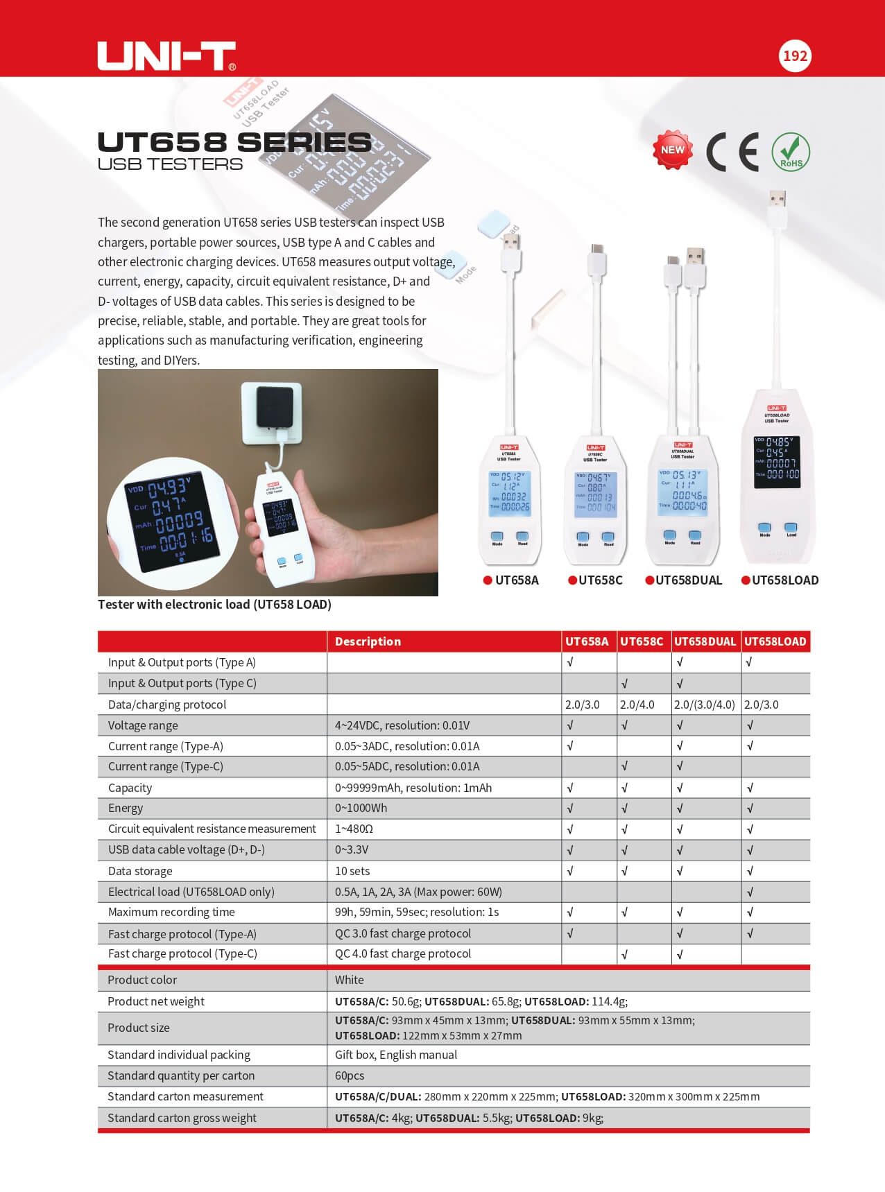 UT658C USB-Tester, USB-C