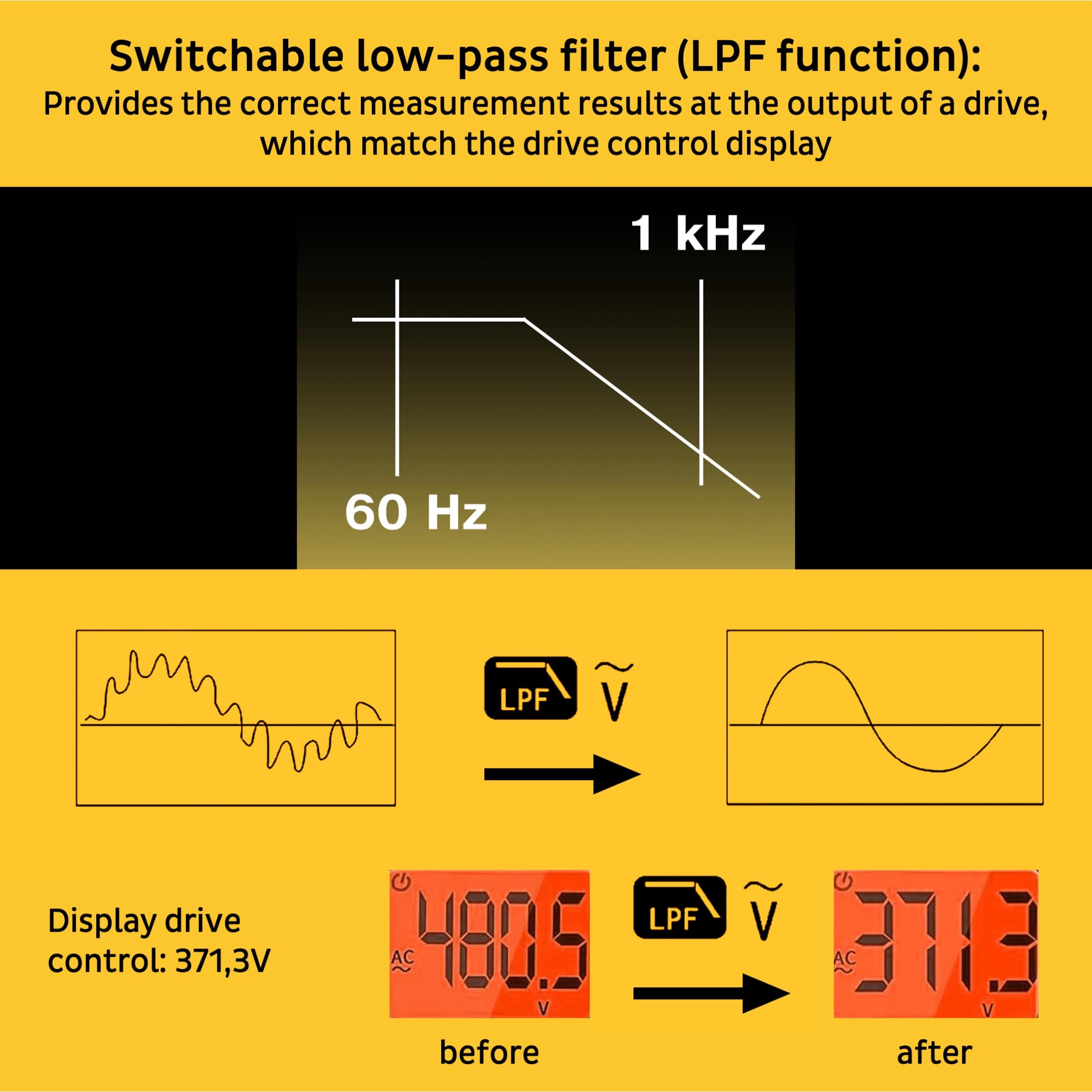 pcw05a-clamp-meter-features4  