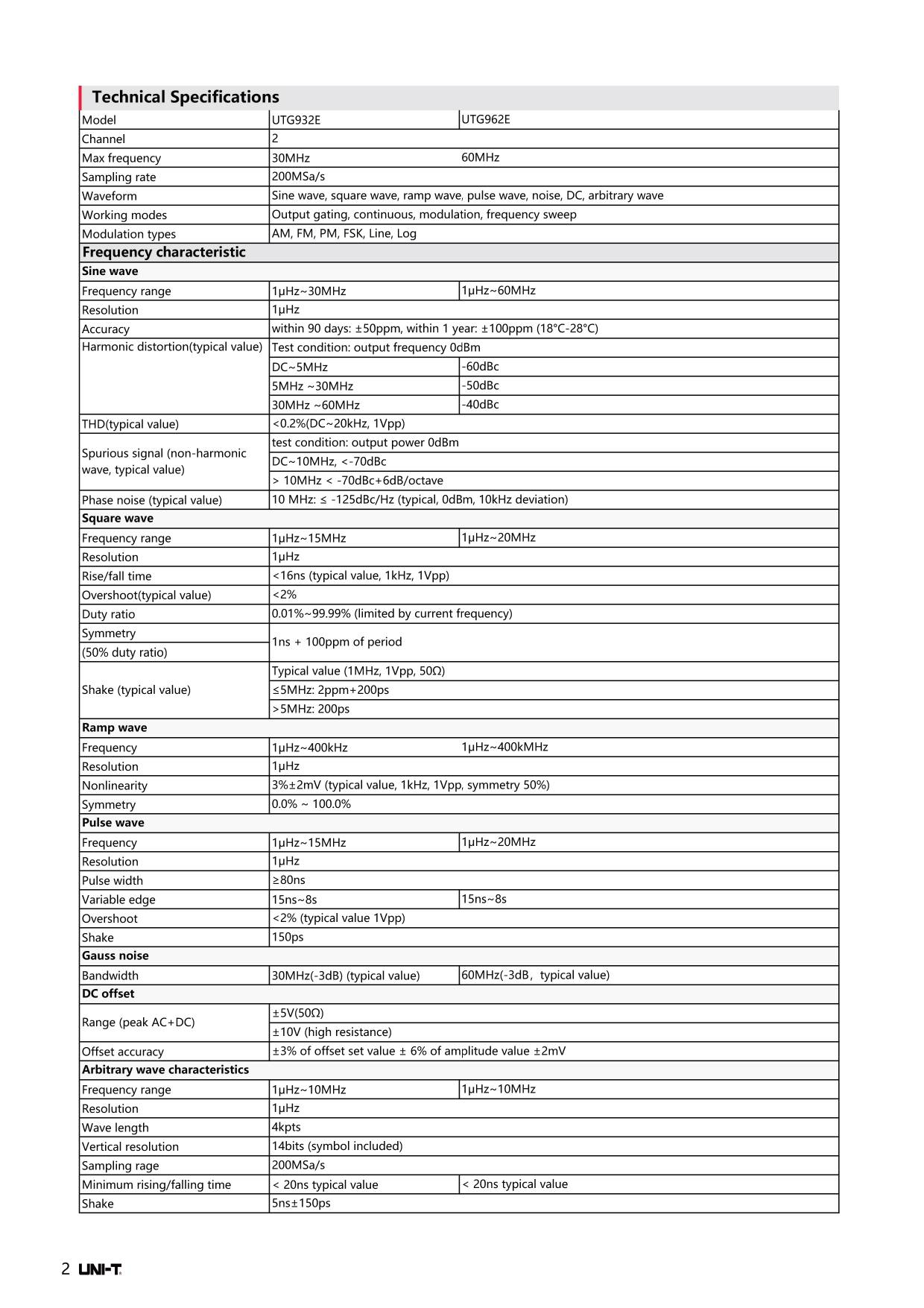 UTG932E Funktionsgenerator 30 MHz | 2-Kanal DDS, 200 MS/s & 14-Bit