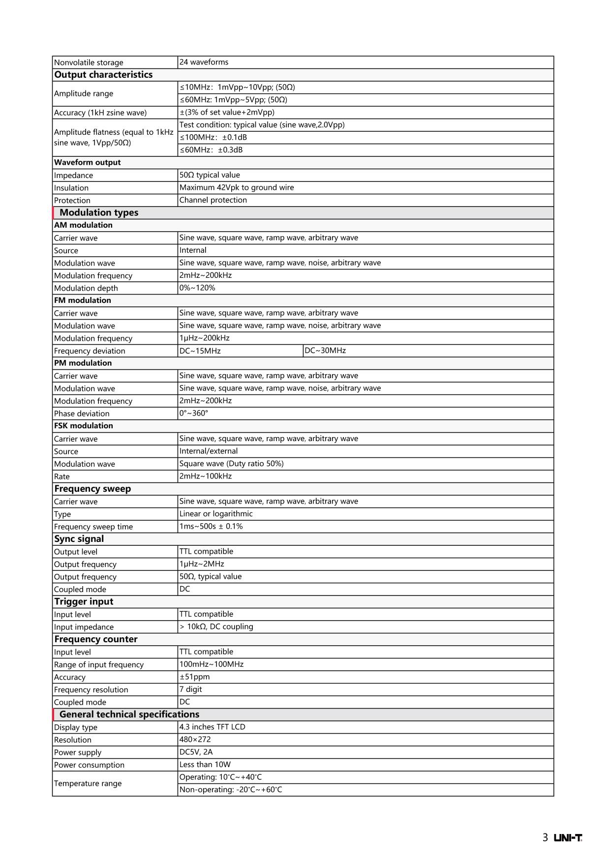 UTG932E Funktionsgenerator 30 MHz | 2-Kanal DDS, 200 MS/s & 14-Bit