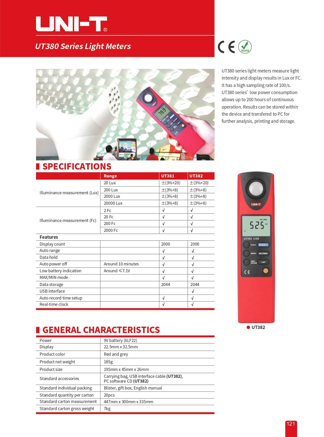 UT381 Luxmeter, Profigerät