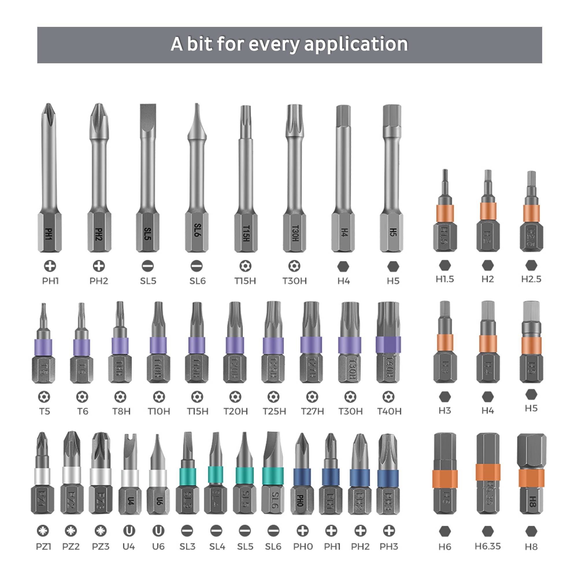 Alle 40 Schrauber-Bits des PCWork PCW08K Ratschen-Sets in einer Übersicht, inklusive Torx, Phillips, Schlitz und Inbus.