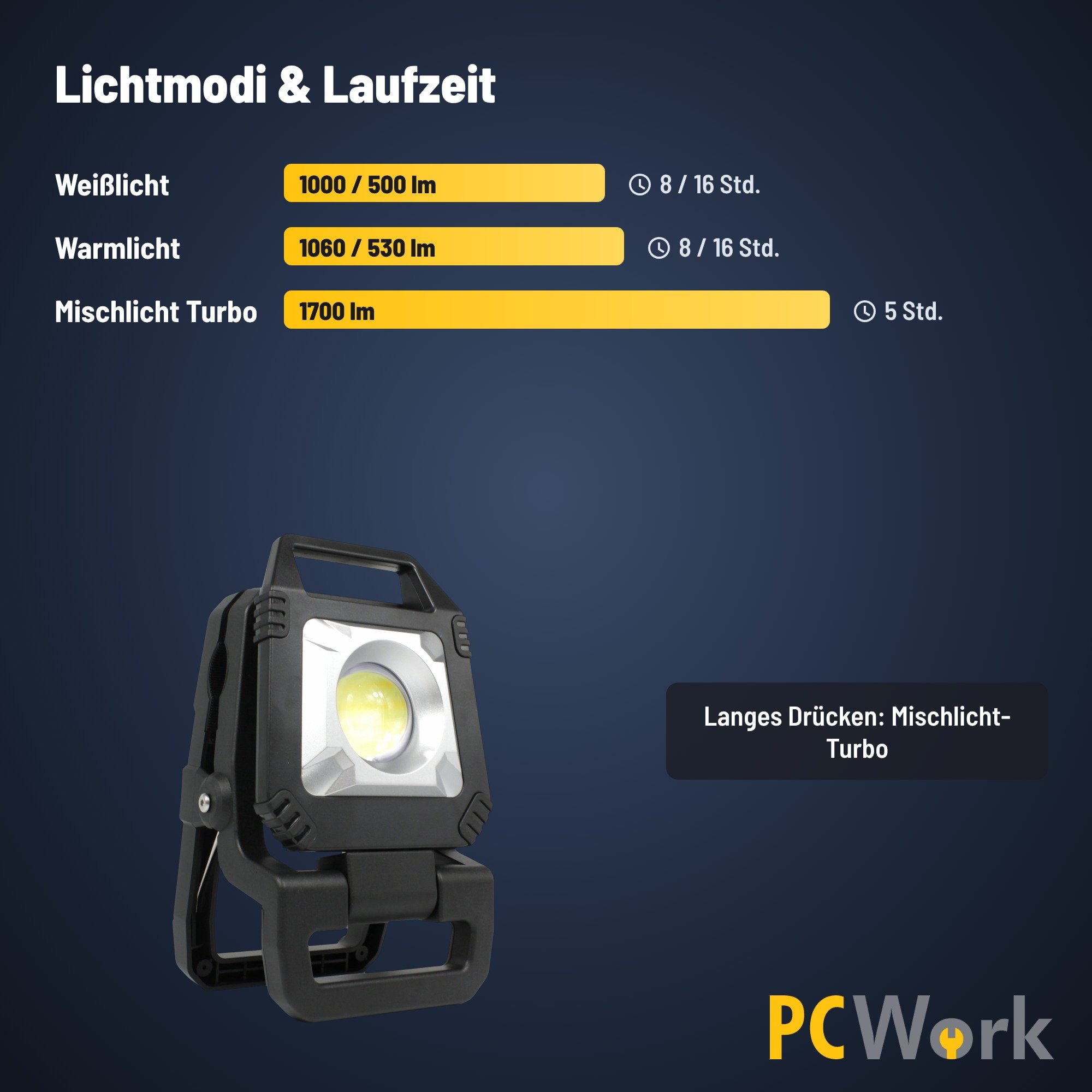 PCW12P Arbeitsstrahler zeigt verschiedene Lichtmodi und Leuchtzeiten von 5 bis 16 Stunden