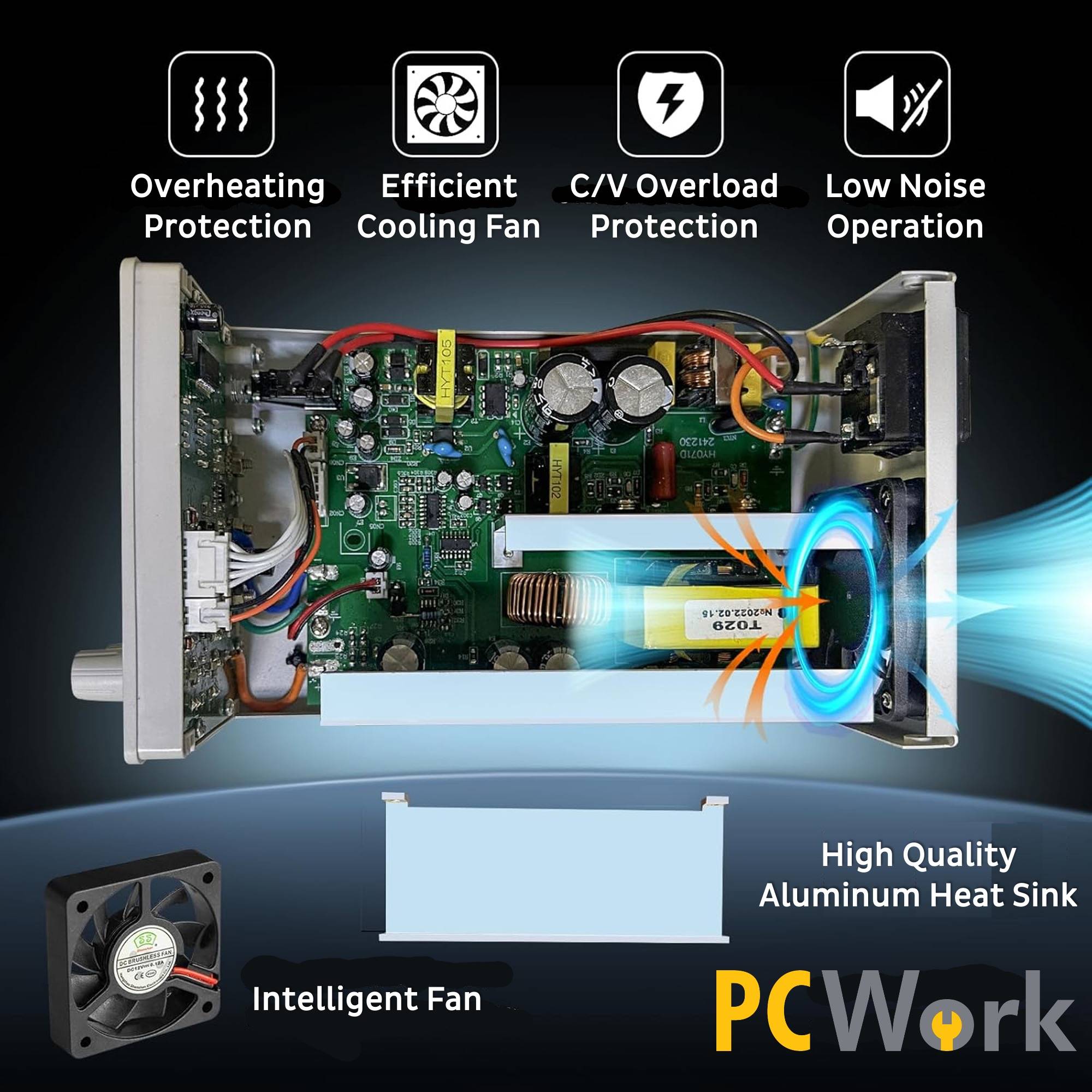 Innenansicht des PCWork PCW07E mit englischer Beschriftung der Schutzfunktionen wie Überhitzungsschutz, C/V Überlastschutz und intelligenter Lüfter.