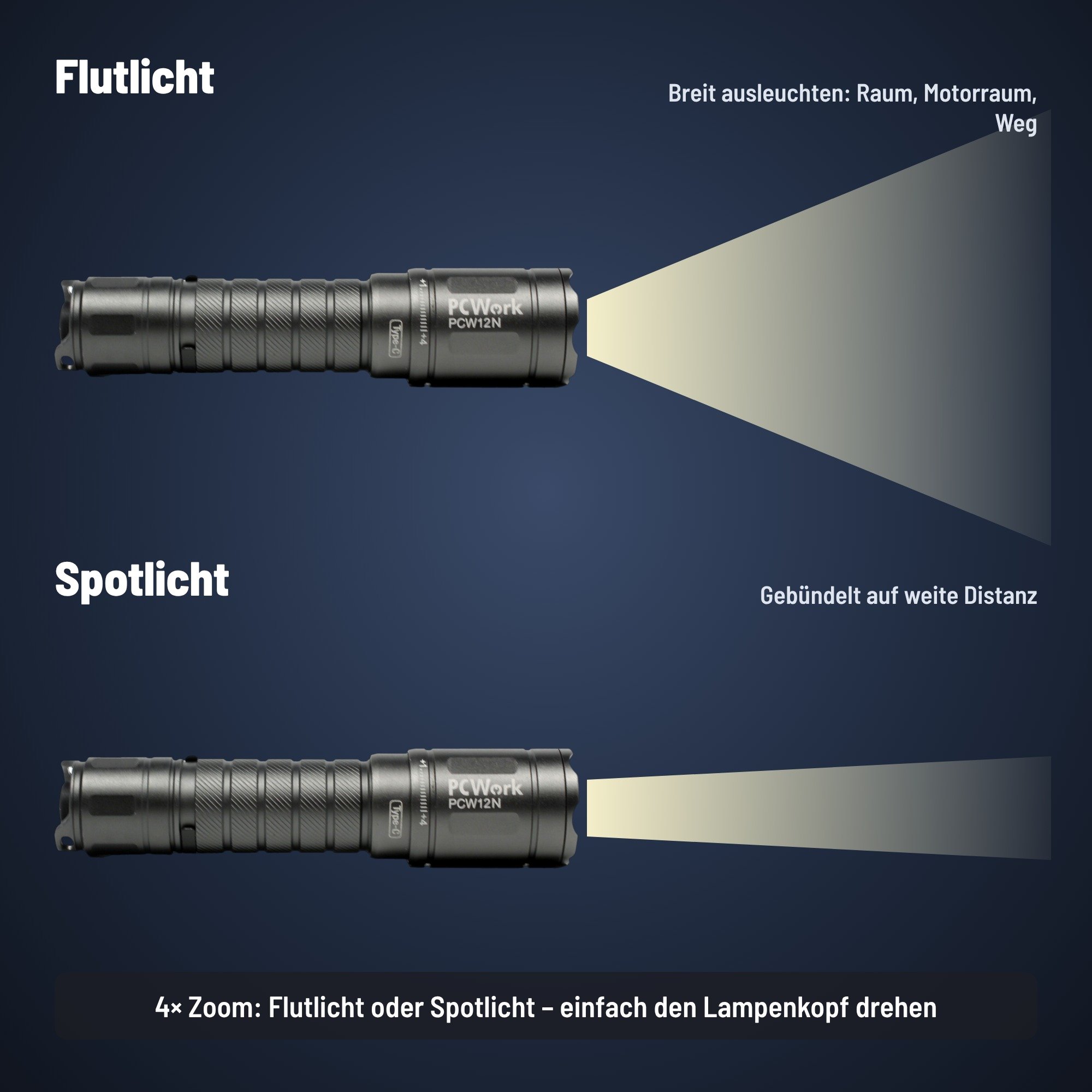 PCW12N Zoomfunktion im Vergleich: Breites Flutlicht und gebündelter Spotstrahl