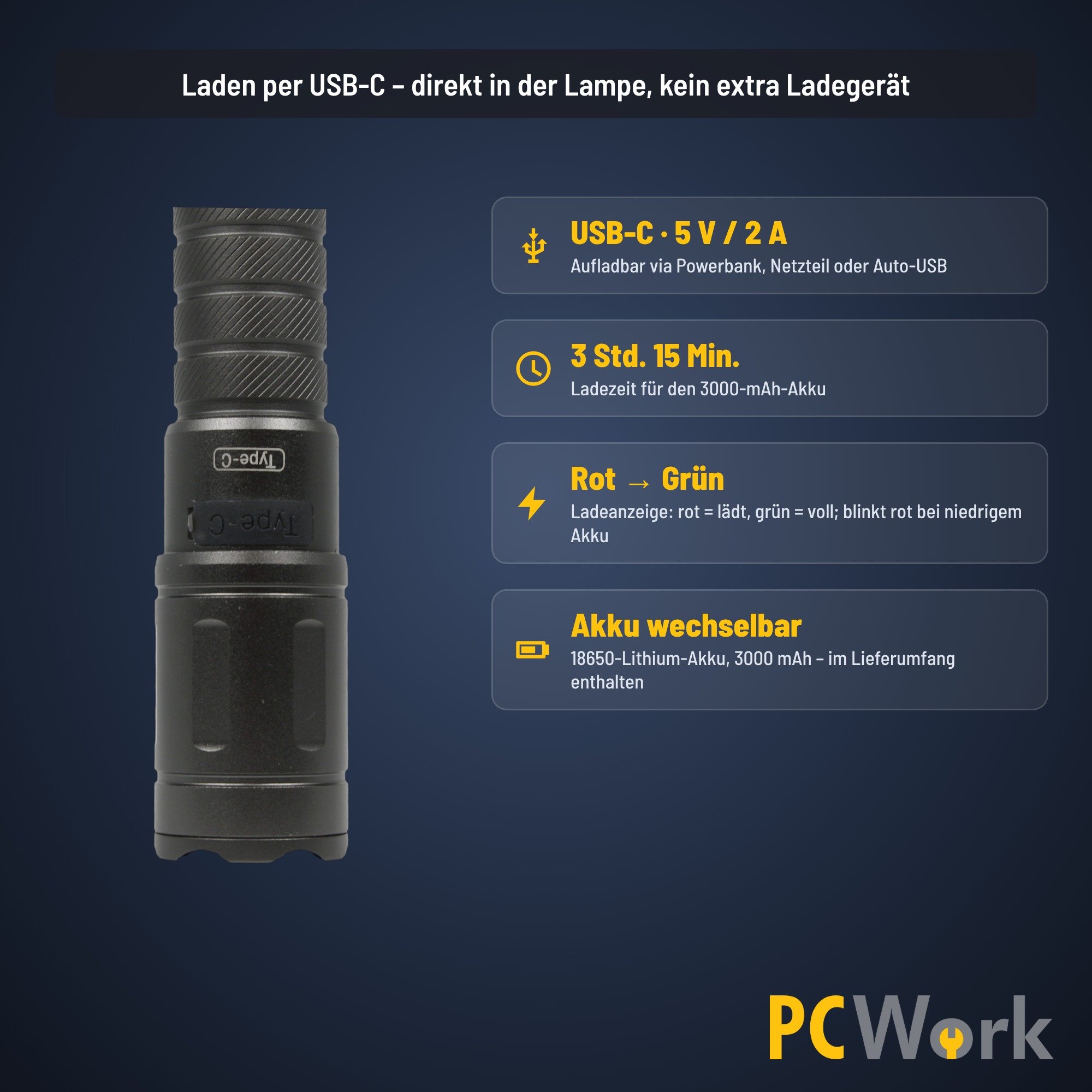 Direktes Laden der PCW12M Taschenlampe über den integrierten USB-C-Port mit Status-LED