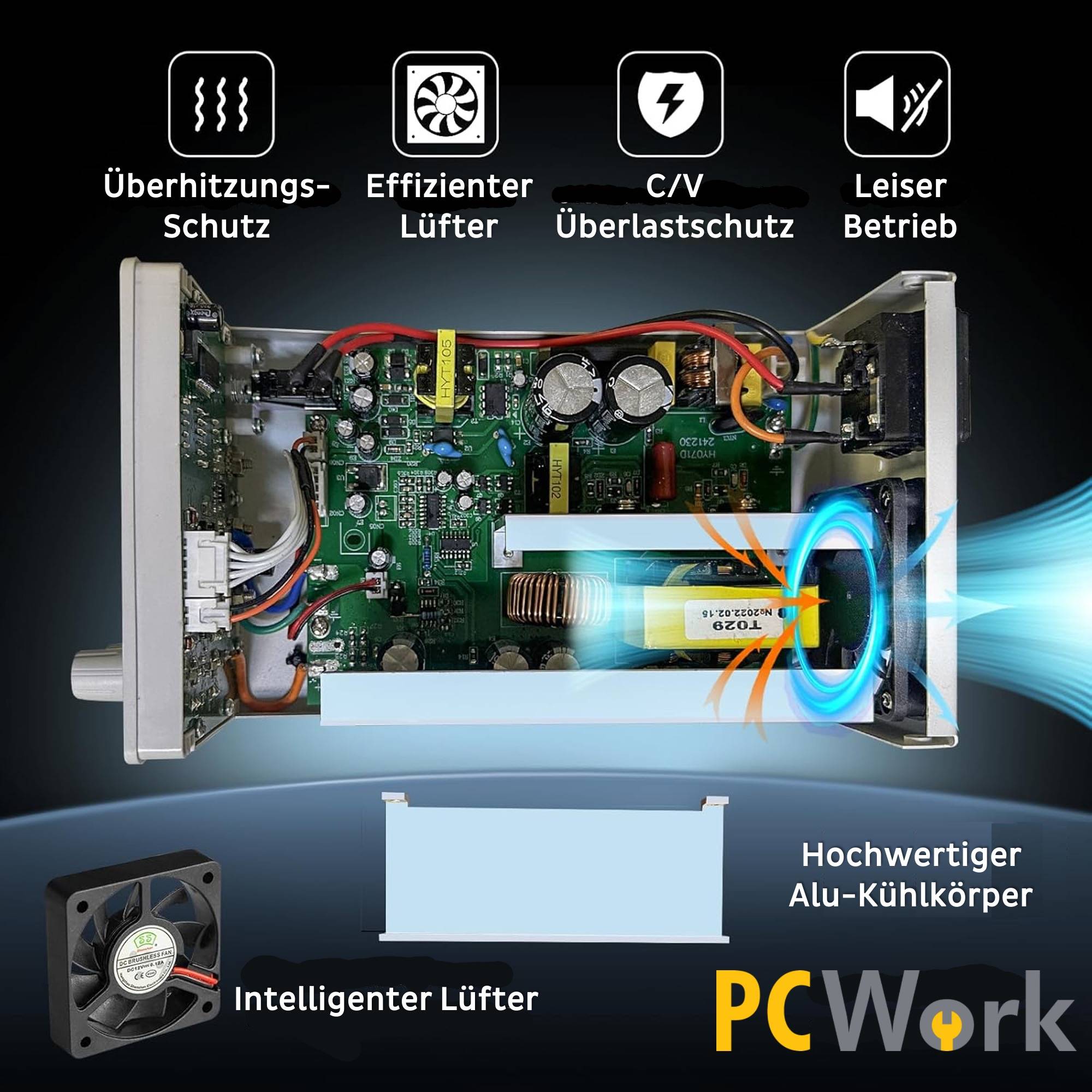 Innenansicht des PCW07F Labornetzteils mit Fokus auf die Sicherheitsmerkmale: Überhitzungsschutz, effizienter und intelligenter Lüfter, Überlastschutz und hochwertiger Aluminium-Kühlkörper.