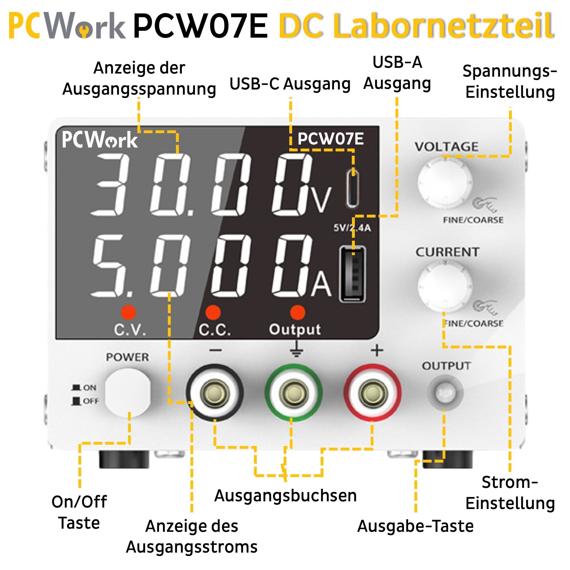 Detaillierte Ansicht der Bedienelemente des PCWork PCW07E Labornetzteils mit Beschriftungen für Display, USB-Anschlüsse, Einstellknöpfe und Ausgangsbuchsen.