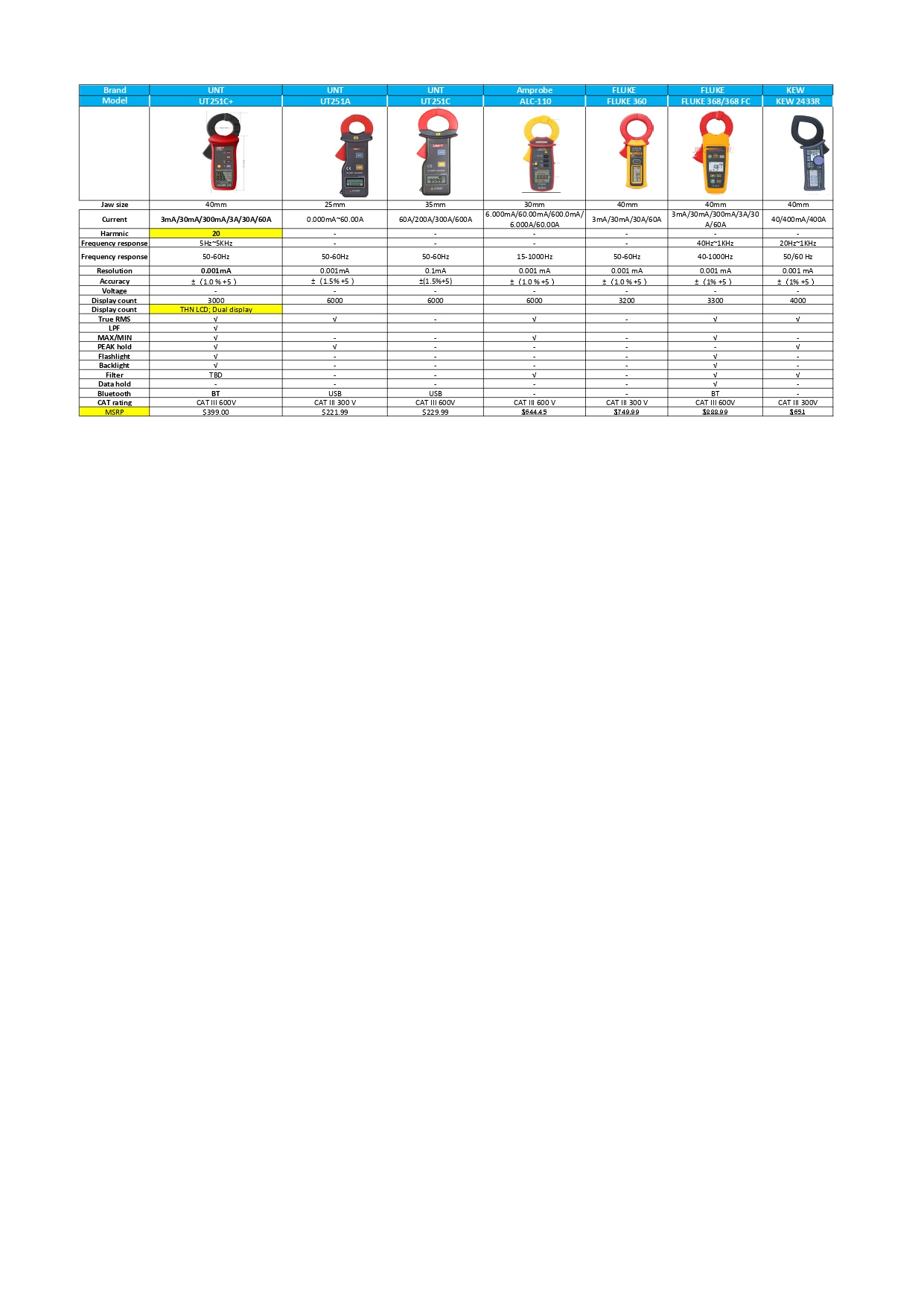 ut251c+-vergleichstabelle-comparison-sheet